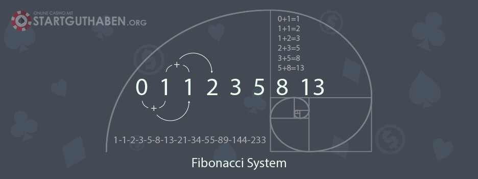 Fibonacci Spiel im Blackjack